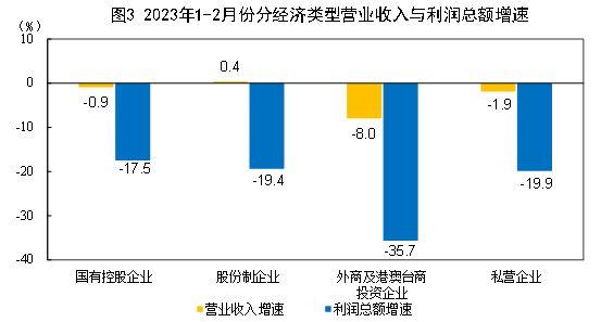 货物进出口属于什么行业代码