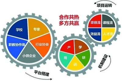 一般进出口货物的报关程序